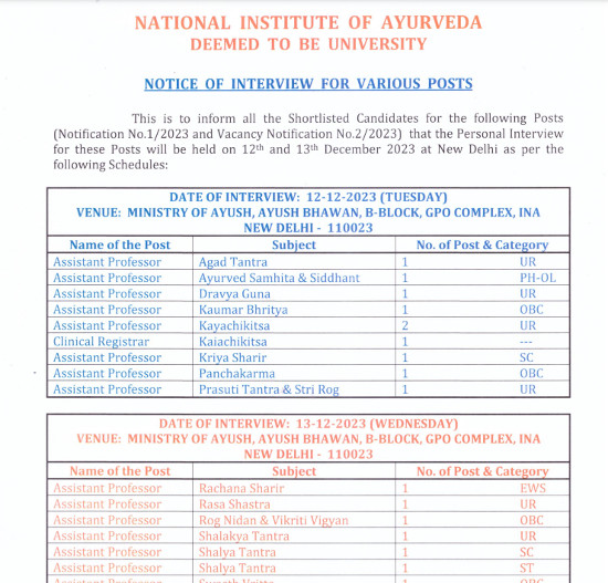 Ayurveda Jobs