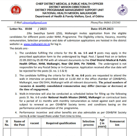 Ayurveda Jobs