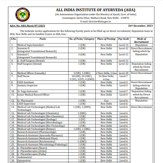 Yoga and Naturopathy Jobs