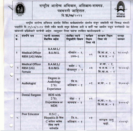 Unani Jobs