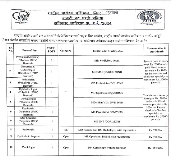 Ayurveda Jobs