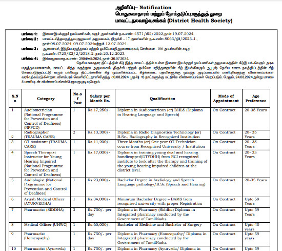Ayurveda Jobs