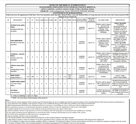 Ayurveda Jobs
