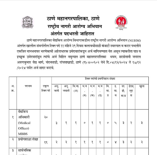 Ayurveda Jobs