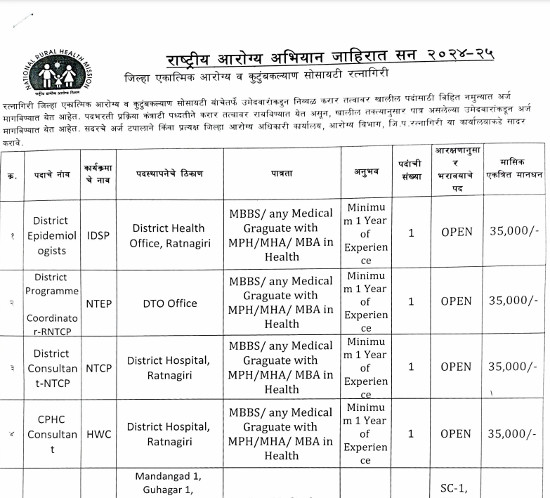 Ayurveda Jobs