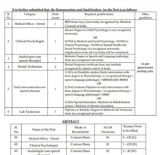 Ayurveda Jobs