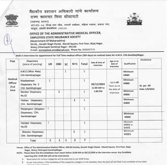 Ayurveda Jobs