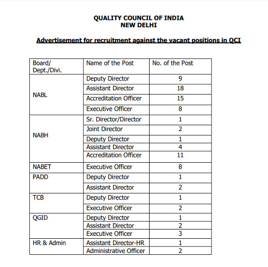 Ayurveda Jobs