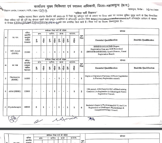 Ayurveda Jobs