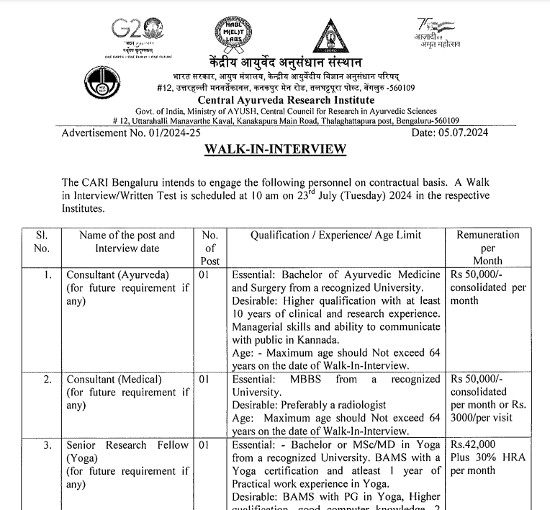 Ayurveda Jobs