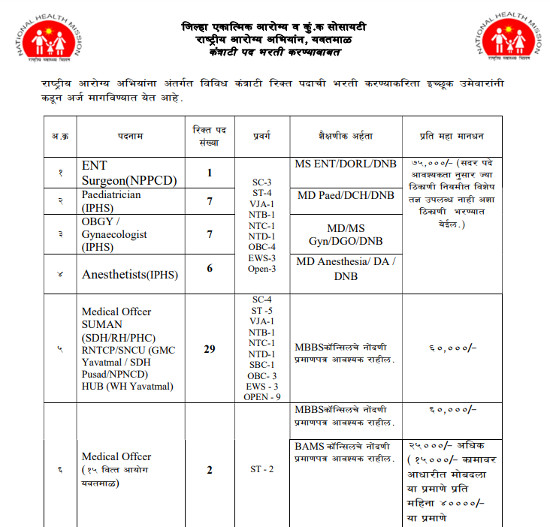 Ayurveda Jobs