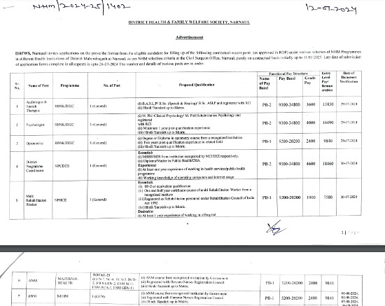 Ayurveda Jobs