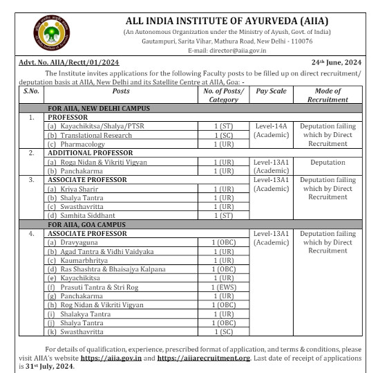 Ayurveda Jobs