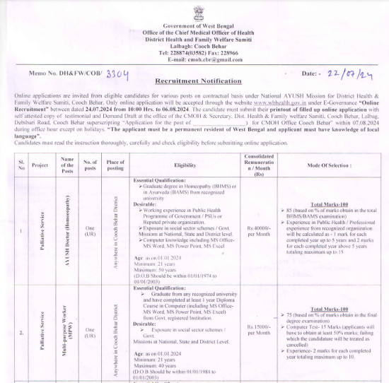 Ayurveda Jobs