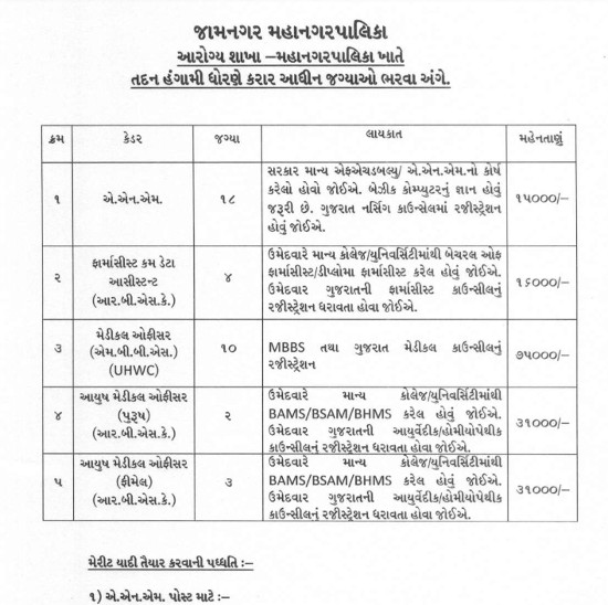 Ayurveda Jobs