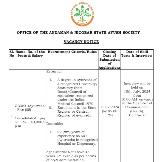 Ayurveda Jobs