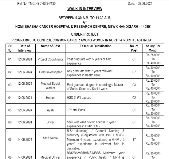 Ayurveda Jobs