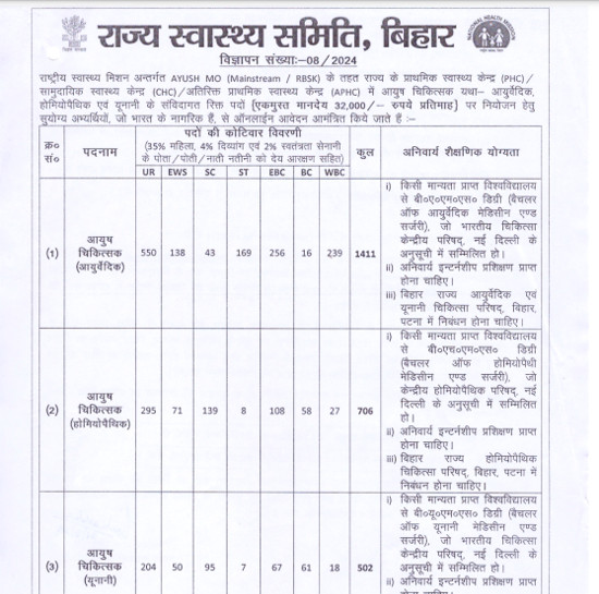 Ayurveda Jobs