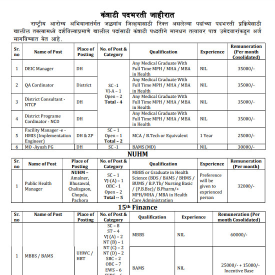 Ayurveda Jobs
