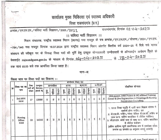 Ayurveda Jobs
