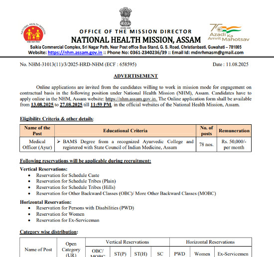 Ayurveda Jobs