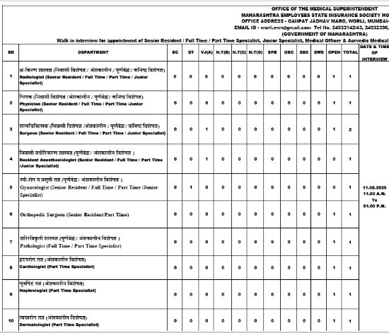 Ayurveda Jobs