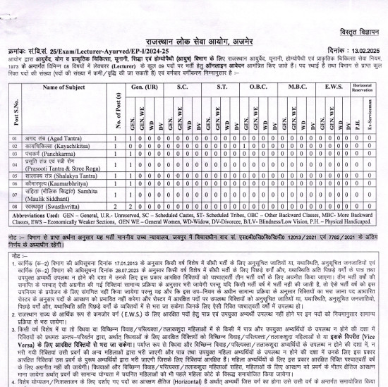 Ayurveda Jobs