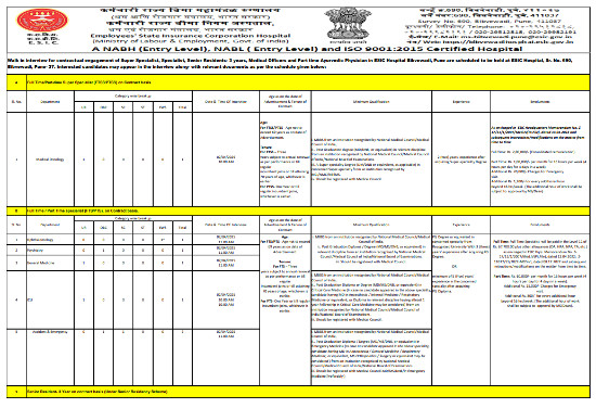 Ayurveda Jobs