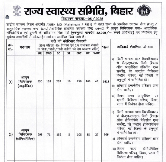 Ayurveda Jobs