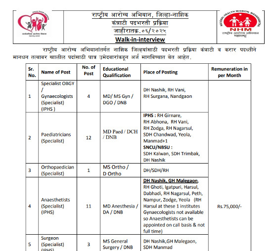 Ayurveda Jobs