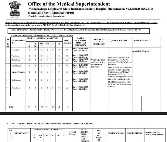 Yoga and Naturopathy Jobs