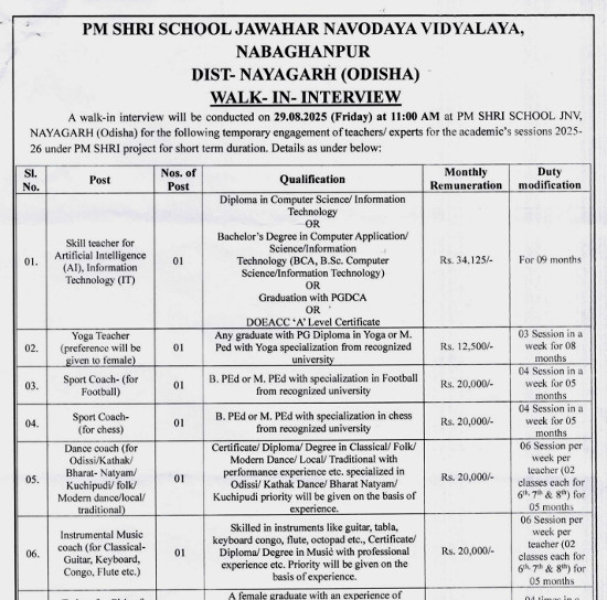 Yoga and Naturopathy Jobs