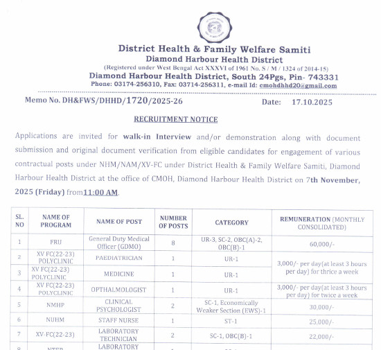 Yoga and Naturopathy Jobs