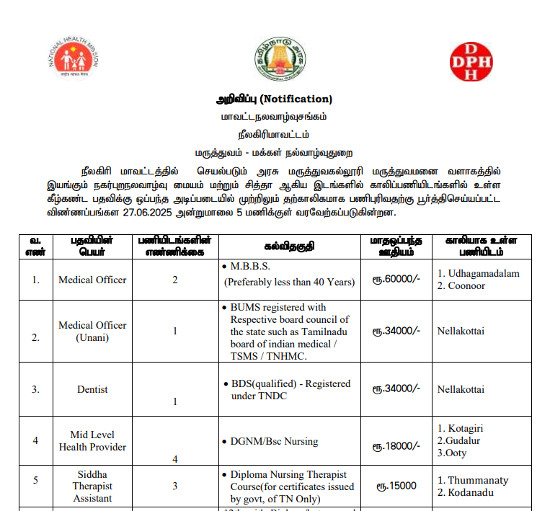 Unani Jobs