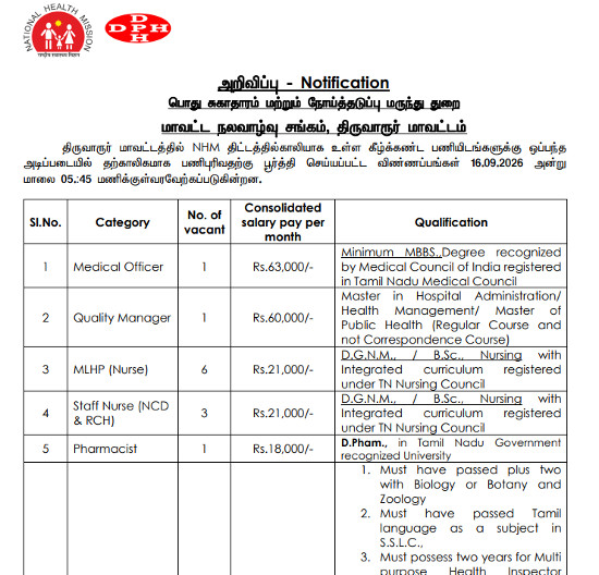 Homeopathy Jobs