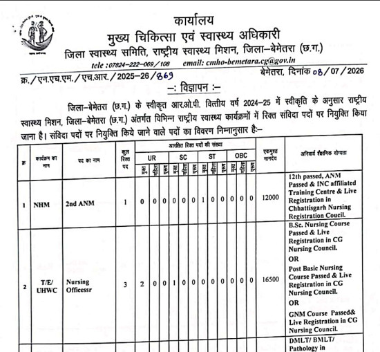Homeopathy Jobs