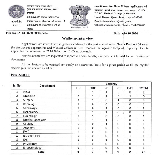 Ayurveda Jobs