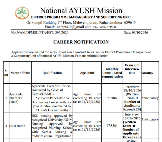 Ayurveda Jobs