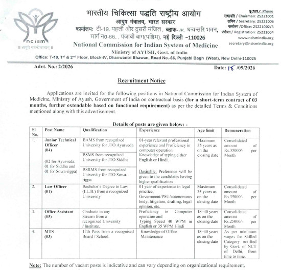 Ayurveda Jobs