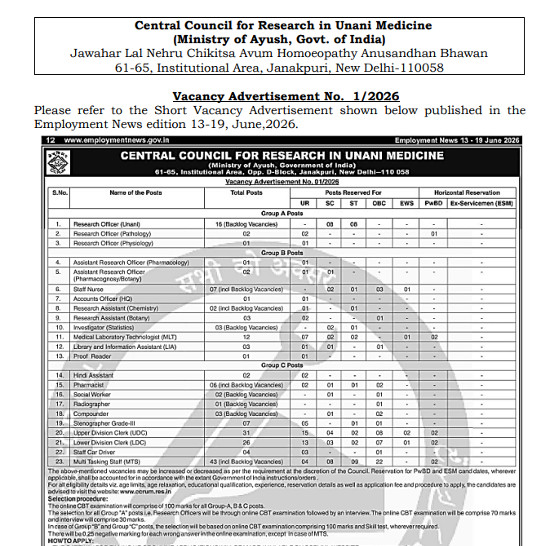 Unani Jobs