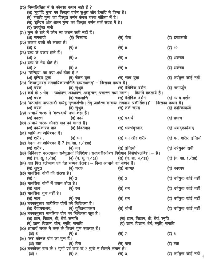English Synonyms Solved Questions and Answers (MCQ) Set 6